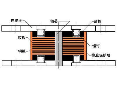 湟源县抗震支座施工-普通板式橡胶支座厂家